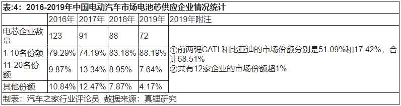 2020年新能源動力電池發(fā)展四大趨勢