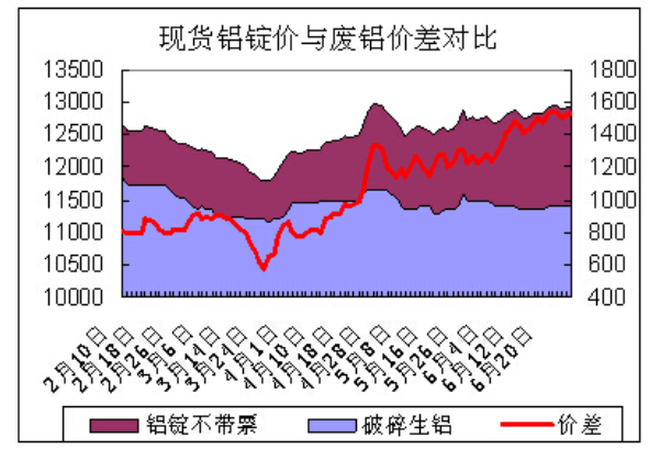 鋁價全世界漲價